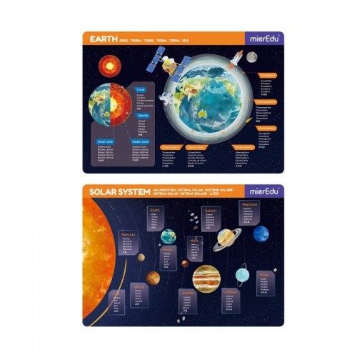 SISTEMA SOLAR - MAGNETIC PAD